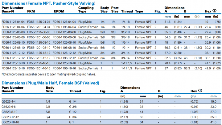 5600Series ISO 7241-1 A Interchange-6