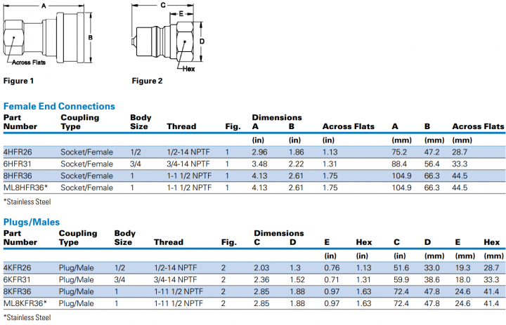 HKFR Series ISO 7241-1 BOP-4